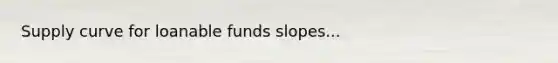 Supply curve for loanable funds slopes...