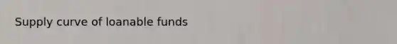 Supply curve of loanable funds