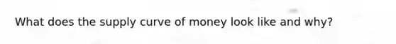 What does the supply curve of money look like and why?