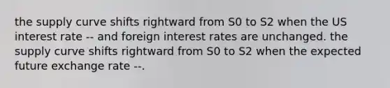 the supply curve shifts rightward from S0 to S2 when the US interest rate -- and foreign interest rates are unchanged. the supply curve shifts rightward from S0 to S2 when the expected future exchange rate --.