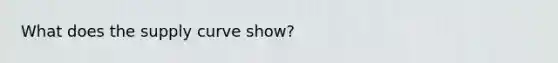 What does the supply curve show?