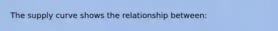 The supply curve shows the relationship between: