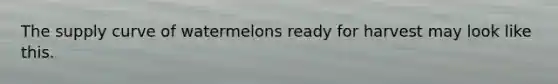 The supply curve of watermelons ready for harvest may look like this.
