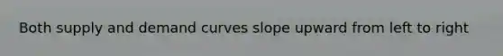 Both supply and demand curves slope upward from left to right