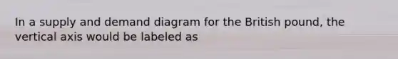 In a supply and demand diagram for the British pound, the vertical axis would be labeled as