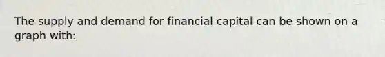 The supply and demand for financial capital can be shown on a graph with: