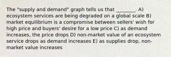 The "supply and demand" graph tells us that ________. A) ecosystem services are being degraded on a global scale B) market equilibrium is a compromise between sellers' wish for high price and buyers' desire for a low price C) as demand increases, the price drops D) non-market value of an ecosystem service drops as demand increases E) as supplies drop, non-market value increases