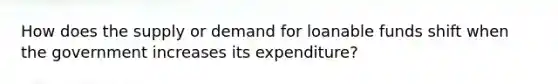 How does the supply or demand for loanable funds shift when the government increases its expenditure?