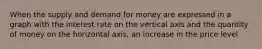 When the supply and demand for money are expressed in a graph with the interest rate on the vertical axis and the quantity of money on the horizontal axis, an increase in the price level