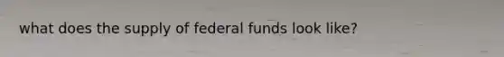 what does the supply of federal funds look like?