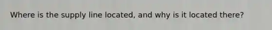 Where is the supply line located, and why is it located there?