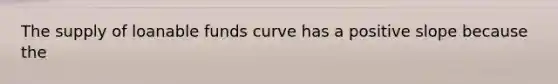 The supply of loanable funds curve has a positive slope because the