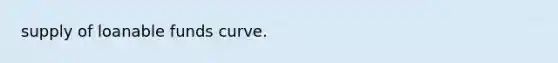 supply of loanable funds curve.
