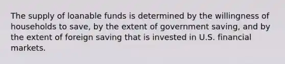 The supply of loanable funds is determined by the willingness of households to save, by the extent of government saving, and by the extent of foreign saving that is invested in U.S. financial markets.