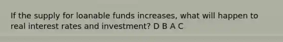 If the supply for loanable funds increases, what will happen to real interest rates and investment? D B A C