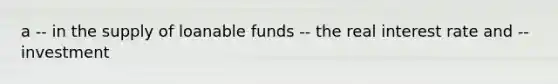 a -- in the supply of loanable funds -- the real interest rate and -- investment