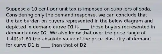 Suppose a 10 cent per unit tax is imposed on suppliers of soda. Considering only the demand response, we can conclude that the tax burden on buyers represented in the below diagram and depicted in demand curve D1 is ____ those buyers represented in demand curve D2. We also know that over the price range of 1.40 to1.60 the absolute value of the price elasticity of demand for curve D1 is ____ than that of D2.