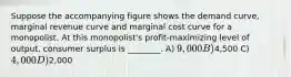 Suppose the accompanying figure shows the demand curve, marginal revenue curve and marginal cost curve for a monopolist. At this monopolist's profit-maximizing level of output, consumer surplus is ________. A) 9,000 B)4,500 C) 4,000 D)2,000