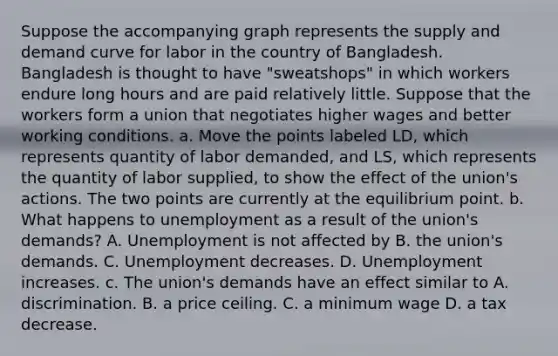 Suppose the accompanying graph represents the supply and demand curve for labor in the country of Bangladesh. Bangladesh is thought to have "sweatshops" in which workers endure long hours and are paid relatively little. Suppose that the workers form a union that negotiates higher wages and better working conditions. a. Move the points labeled LD, which represents quantity of labor demanded, and LS, which represents the quantity of labor supplied, to show the effect of the union's actions. The two points are currently at the equilibrium point. b. What happens to unemployment as a result of the union's demands? A. Unemployment is not affected by B. the union's demands. C. Unemployment decreases. D. Unemployment increases. c. The union's demands have an effect similar to A. discrimination. B. a price ceiling. C. a minimum wage D. a tax decrease.