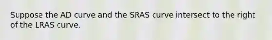 Suppose the AD curve and the SRAS curve intersect to the right of the LRAS curve.