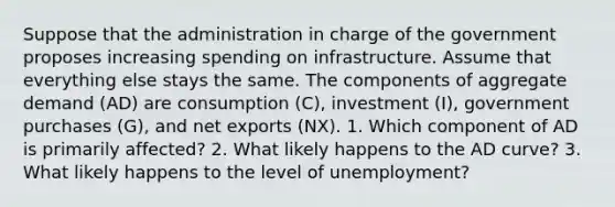 Suppose that the administration in charge of the government proposes increasing spending on infrastructure. Assume that everything else stays the same. The components of aggregate demand (AD) are consumption (C), investment (I), government purchases (G), and net exports (NX). 1. Which component of AD is primarily affected? 2. What likely happens to the AD curve? 3. What likely happens to the level of unemployment?