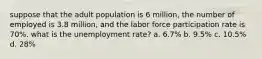 suppose that the adult population is 6 million, the number of employed is 3.8 million, and the labor force participation rate is 70%. what is the unemployment rate? a. 6.7% b. 9.5% c. 10.5% d. 28%