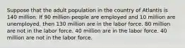 Suppose that the adult population in the country of Atlantis is 140 million. If 90 million people are employed and 10 million are unemployed, then 130 million are in the labor force. 80 million are not in the labor force. 40 million are in the labor force. 40 million are not in the labor force.