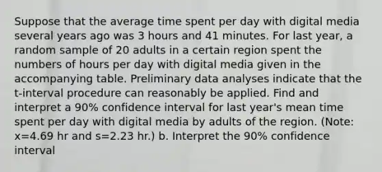 Suppose that the average time spent per day with digital media several years ago was 3 hours and 41 minutes. For last​ year, a random sample of 20 adults in a certain region spent the numbers of hours per day with digital media given in the accompanying table. Preliminary data analyses indicate that the​ t-interval procedure can reasonably be applied. Find and interpret a 90​% confidence interval for last​ year's mean time spent per day with digital media by adults of the region.​ (Note: x=4.69 hr and s=2.23 ​hr.) b. Interpret the 90% confidence interval