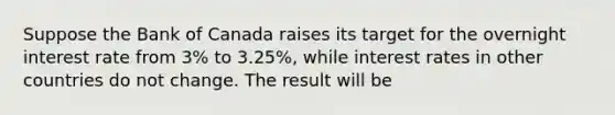 Suppose the Bank of Canada raises its target for the overnight interest rate from 3% to 3.25%, while interest rates in other countries do not change. The result will be