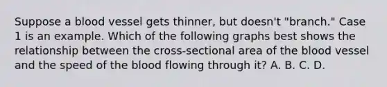 Suppose a blood vessel gets thinner, but doesn't "branch." Case 1 is an example. Which of the following graphs best shows the relationship between the cross-sectional area of <a href='https://www.questionai.com/knowledge/k7oXMfj7lk-the-blood' class='anchor-knowledge'>the blood</a> vessel and the speed of the blood flowing through it? A. B. C. D.