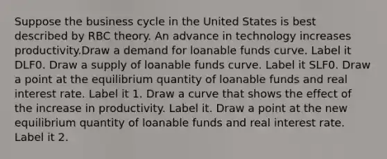 Suppose the business cycle in the United States is best described by RBC theory. An advance in technology increases productivity.Draw a demand for loanable funds curve. Label it DLF0. Draw a supply of loanable funds curve. Label it SLF0. Draw a point at the equilibrium quantity of loanable funds and real interest rate. Label it 1. Draw a curve that shows the effect of the increase in productivity. Label it. Draw a point at the new equilibrium quantity of loanable funds and real interest rate. Label it 2.