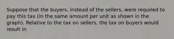 Suppose that the buyers, instead of the sellers, were required to pay this tax (in the same amount per unit as shown in the graph). Relative to the tax on sellers, the tax on buyers would result in