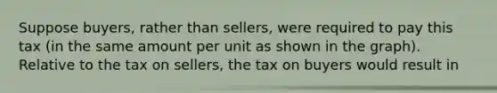 Suppose buyers, rather than sellers, were required to pay this tax (in the same amount per unit as shown in the graph). Relative to the tax on sellers, the tax on buyers would result in