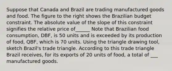 Suppose that Canada and Brazil are trading manufactured goods and food. The figure to the right shows the Brazilian budget constraint. The absolute value of the slope of this constraint signifies the relative price of______ Note that Brazilian food​ consumption, DBF​, is 50 units and is exceeded by its production of​ food, QBF​, which is 70 units. Using the triangle drawing tool​, sketch​ Brazil's trade triangle. According to this trade triangle Brazil​ receives, for its exports of 20 units of​ food, a total of ___ manufactured goods. ​