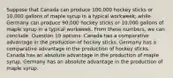 Suppose that Canada can produce 100,000 hockey sticks or 10,000 gallons of maple syrup in a typical workweek, while Germany can produce 90,000 hockey sticks or 10,000 gallons of maple syrup in a typical workweek. From these numbers, we can conclude: Question 19 options: Canada has a comparative advantage in the production of hockey sticks. Germany has a comparative advantage in the production of hockey sticks. Canada has an absolute advantage in the production of maple syrup. Germany has an absolute advantage in the production of maple syrup.