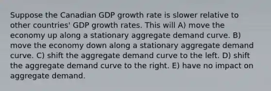 Suppose the Canadian GDP growth rate is slower relative to other countries' GDP growth rates. This will A) move the economy up along a stationary aggregate demand curve. B) move the economy down along a stationary aggregate demand curve. C) shift the aggregate demand curve to the left. D) shift the aggregate demand curve to the right. E) have no impact on aggregate demand.