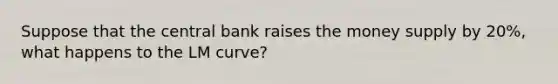 Suppose that the central bank raises the money supply by 20%, what happens to the LM curve?