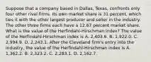 Suppose that a company based in​ Dallas, Texas, confronts only four other rival firms. Its own market share is 31 ​percent, which ties it with the other largest producer and seller in the industry. The other three firms each have a 12.67 percent market share. What is the value of the​ Herfindahl-Hirschman index? The value of the​ Herfindahl-Hirschman index is A. 2,403.6. B. 1,922.0. C. 2,994.9. D. 2,243.1. After the Cleveland​ firm's entry into the​ industry, the value of the​ Herfindahl-Hirschman index is A. 1,362.2. B. 2,323.2. C. 2,283.1. D. 2,162.7.