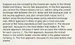 Suppose you are comparing the income per capita in the United States and Ghana. You try two approaches. In the first​ approach, you convert the Ghana values into U.S. dollars using the current exchange rate between the U.S. dollar and the Ghanaian cedi. In the second​ approach, you also convert both values to U.S. dollars using the purchasing power​ parity-adjusted exchange rate. Which approach is likely to give you a more accurate picture of the living standards in both​ countries? A. The second​ approach, because​ it's the total dollars that matter. B. The second​ approach, because it takes into account the relative costs for each country. C. The first​ approach, because the United States is the​ world's leader and the dollar is the global reserve currency. D. The first​ approach, because​ it's the total dollars that matter.