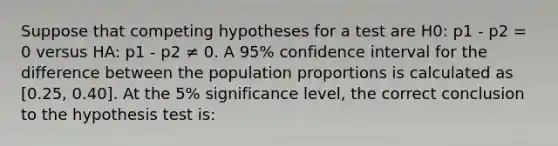 Suppose that competing hypotheses for a test are H0: p1 - p2 = 0 versus HA: p1 - p2 ≠ 0. A 95% confidence interval for the difference between the population proportions is calculated as [0.25, 0.40]. At the 5% significance level, the correct conclusion to the hypothesis test is: