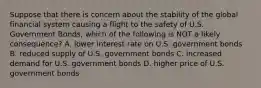 Suppose that there is concern about the stability of the global financial system causing a flight to the safety of U.S. Government Bonds, which of the following is NOT a likely consequence? A. lower interest rate on U.S. government bonds B. reduced supply of U.S. government bonds C. increased demand for U.S. government bonds D. higher price of U.S. government bonds