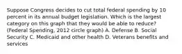 Suppose Congress decides to cut total federal spending by 10 percent in its annual budget legislation. Which is the largest category on this graph that they would be able to reduce? (Federal Spending, 2012 circle graph) A. Defense B. Social Security C. Medicaid and other health D. Veterans benefits and services