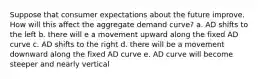 Suppose that consumer expectations about the future improve. How will this affect the aggregate demand curve? a. AD shifts to the left b. there will e a movement upward along the fixed AD curve c. AD shifts to the right d. there will be a movement downward along the fixed AD curve e. AD curve will become steeper and nearly vertical