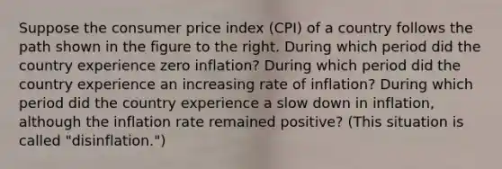 Suppose the consumer price index​ (CPI) of a country follows the path shown in the figure to the right. During which period did the country experience zero​ inflation? During which period did the country experience an increasing rate of​ inflation? During which period did the country experience a slow down in​ inflation, although the inflation rate remained​ positive? (This situation is called​ "disinflation.")