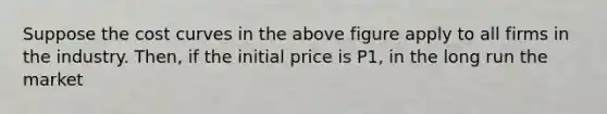 Suppose the cost curves in the above figure apply to all firms in the industry. Then, if the initial price is P1, in the long run the market