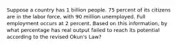 Suppose a country has 1 billion people. 75 percent of its citizens are in the labor force, with 90 million unemployed. Full employment occurs at 2 percent. Based on this information, by what percentage has real output failed to reach its potential according to the revised Okun's Law?