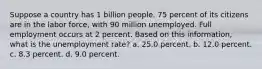 Suppose a country has 1 billion people. 75 percent of its citizens are in the labor force, with 90 million unemployed. Full employment occurs at 2 percent. Based on this information, what is the unemployment rate? a. 25.0 percent. b. 12.0 percent. c. 8.3 percent. d. 9.0 percent.