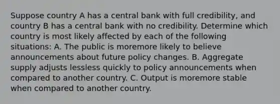 Suppose country A has a central bank with full​ credibility, and country B has a central bank with no credibility. Determine which country is most likely affected by each of the following​ situations: A. The public is moremore likely to believe announcements about future policy changes. B. Aggregate supply adjusts lessless quickly to policy announcements when compared to another country. C. Output is moremore stable when compared to another country.