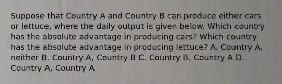 Suppose that Country A and Country B can produce either cars or lettuce, where the daily output is given below. Which country has the absolute advantage in producing cars? Which country has the absolute advantage in producing lettuce? A. Country A, neither B. Country A, Country B C. Country B, Country A D. Country A, Country A