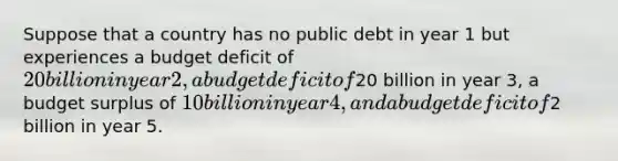 Suppose that a country has no public debt in year 1 but experiences a budget deficit of 20 billion in year 2, a budget deficit of20 billion in year 3, a budget surplus of 10 billion in year 4, and a budget deficit of2 billion in year 5.